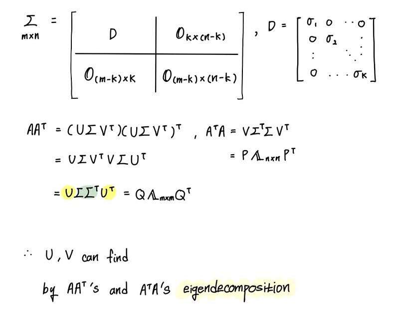 SVD(Singular Value Decomposition)