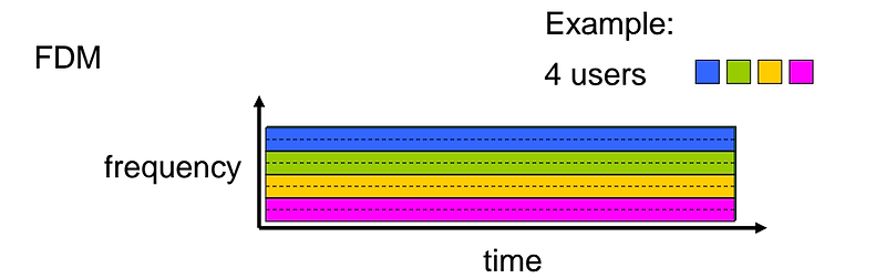 네트워크_2(Circuit Switching VS Packet Switching)