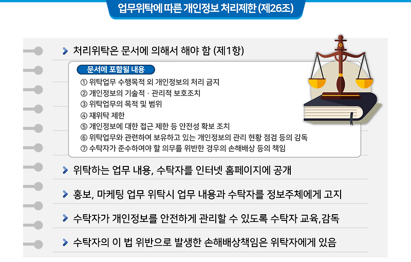 강문석의 사랑가득 :: 개인정보보호 - 표준개인정보처리 위탁계약서(안)