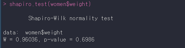 [R Programming] 정규성 검정 - Shapiro-Wilks test