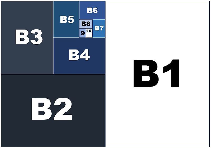 B4 사이즈 A4 비교, B5용지 A5 크기 차이점은?