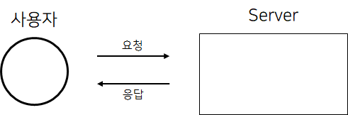 HTTP 통신과 Socket 통신의 차이점 — Kotlin World