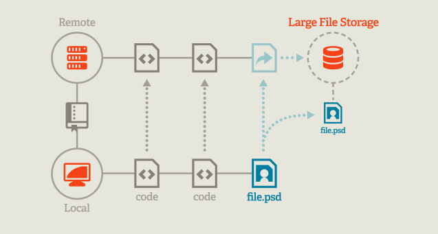 [Github] Git LFS (Large File Storage) 사용법