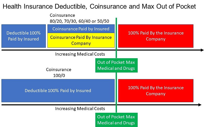 copay vs deductible