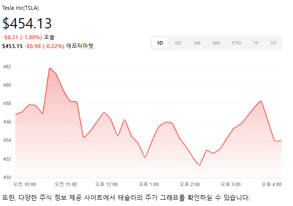 12월 27일 테슬라 주가 하락 분석