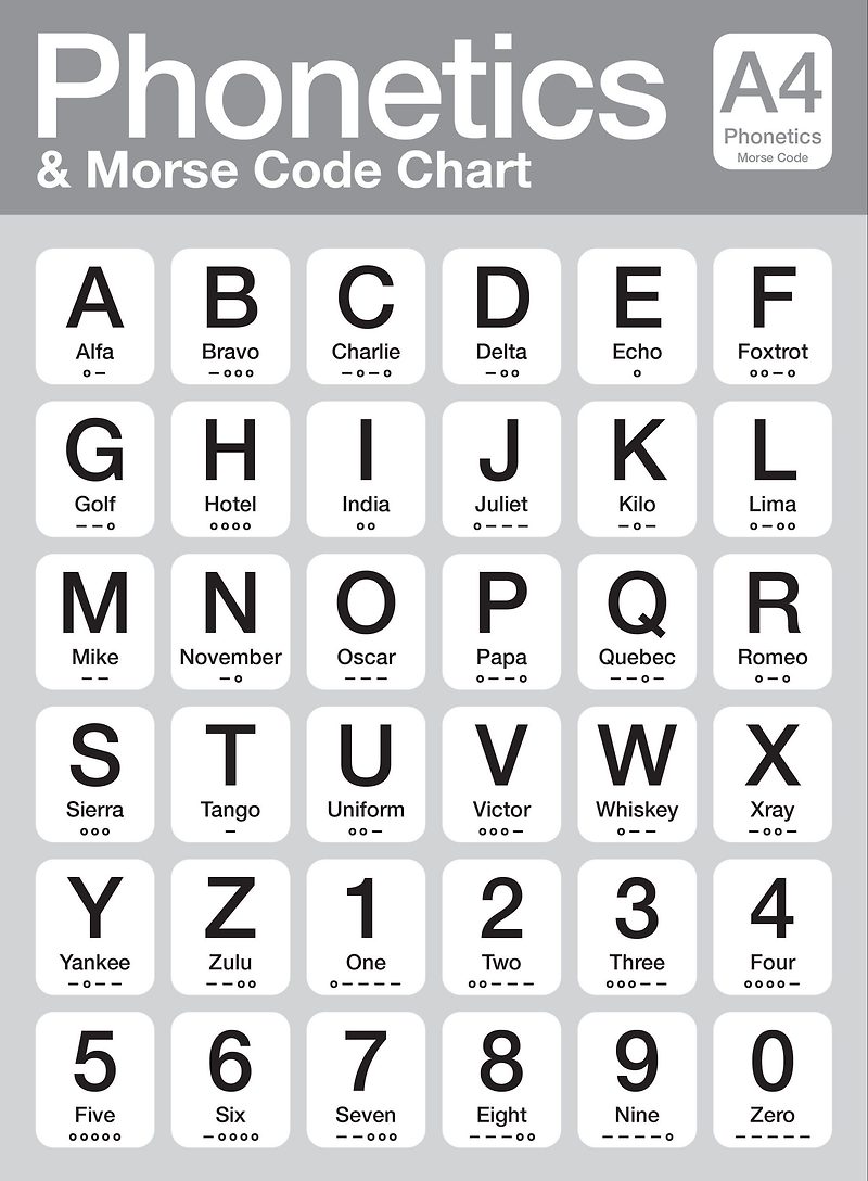 Phonetic Letter Codes