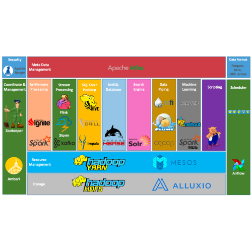  hadoop hadoop eco system