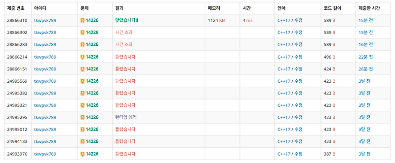 BOJ 14226 이모티콘