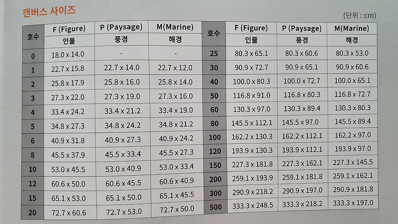 캔버스 사이즈(호수, F, P, M)