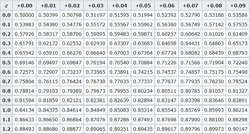 [확률 및 랜덤변수] 2. Random Variables