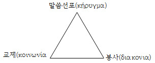 에베소서 1장 1~23절