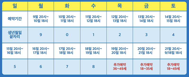 18~49세 코로나 백신 예약 바로가기