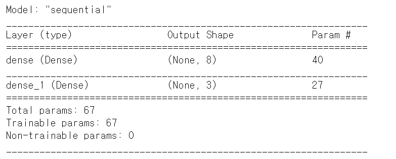 tensorflow, keras 실습: Iris data