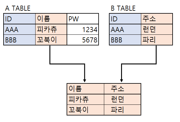 sql-07-join