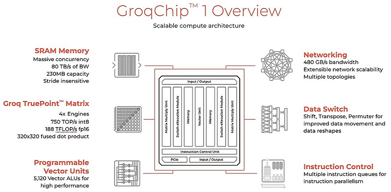 Groq Cloud와 OpenAI 하드웨어부터 모델까지 차이점 비교