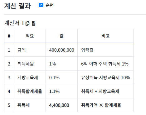 2023년 3월 14일부터 적용되는 최초 구매 세금 감면 조건