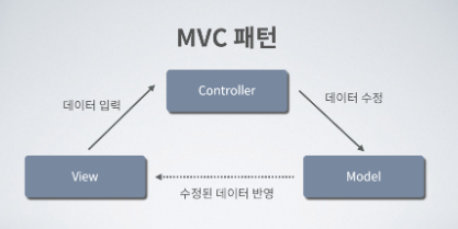 MVC 패턴이란 — 일단 적어볼게요