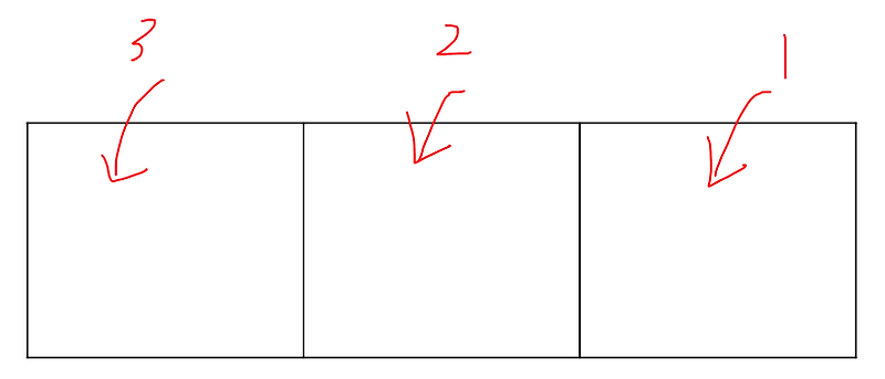 [Java]순열(Permutation) :: TH