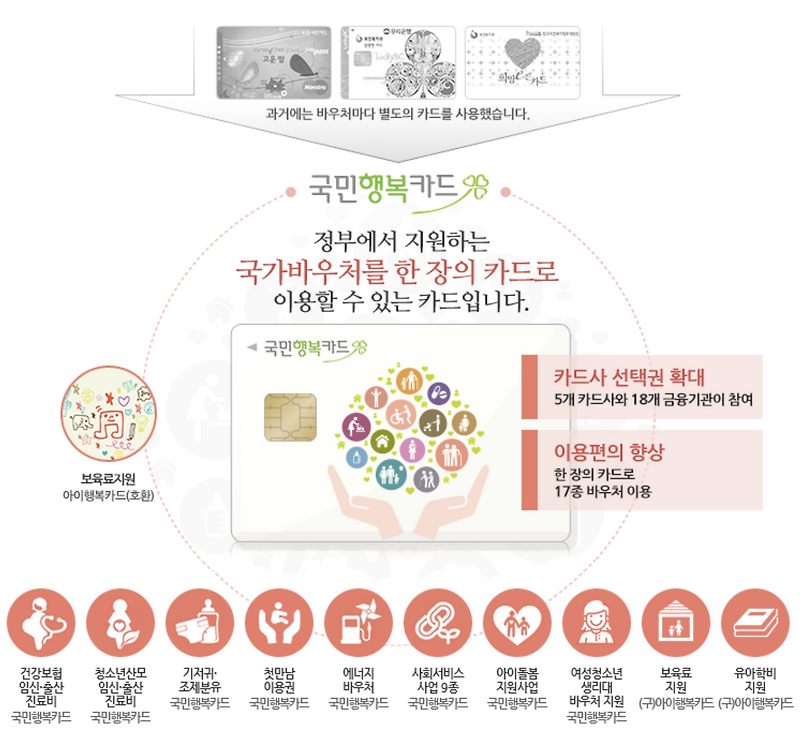 2023 출산지원금 부모급여 첫 만남 이용권 아동수당 바우처 정리