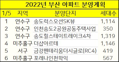 2022년 인천 아파트 분양계획 청약일정 :: 유용한 경제 꿀팁