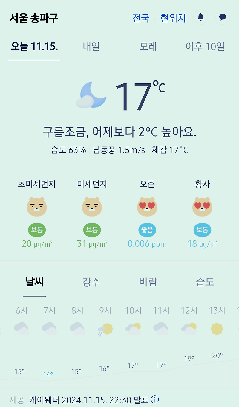 서울 강남 송파구 날씨 2024년 11월 15일. 서울 강남구 오늘의 날씨, 오늘 날씨, 2024 1115, 초미세먼지, 미세먼지, 황사, 자외선