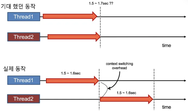 6. Python 병렬 처리 : GIL, threading, asyncio, multiprocessing