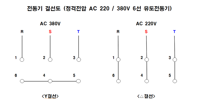 3상 380/220V 유도전동기 결선 :: 장현호(전기실무자료실)