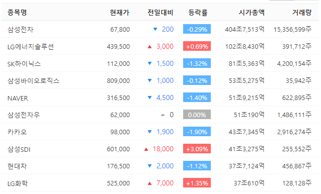 주식 기초 용어 - 시가 총액 (Market Cap) 이란?