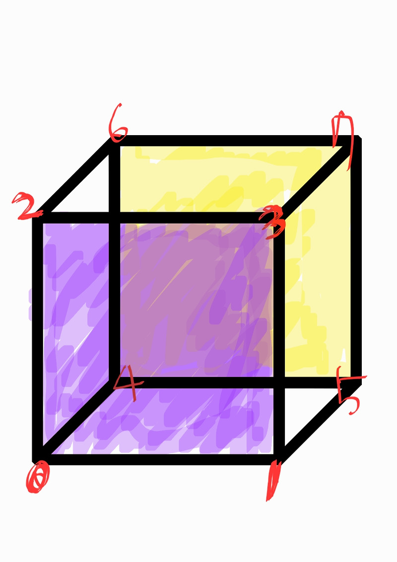 Opengl index