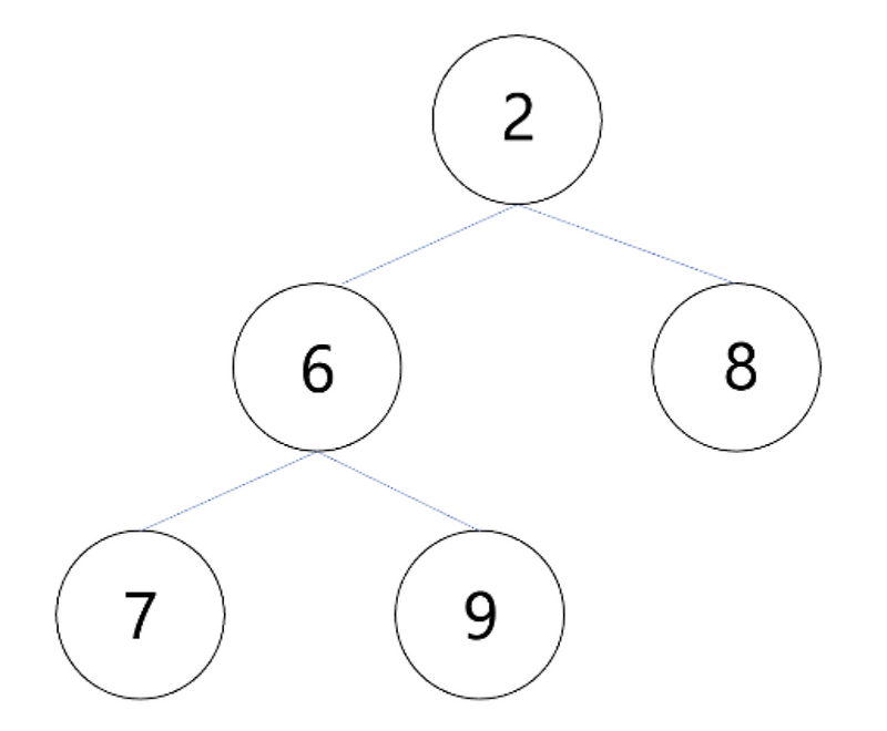  python priorityqueue vs heapq 