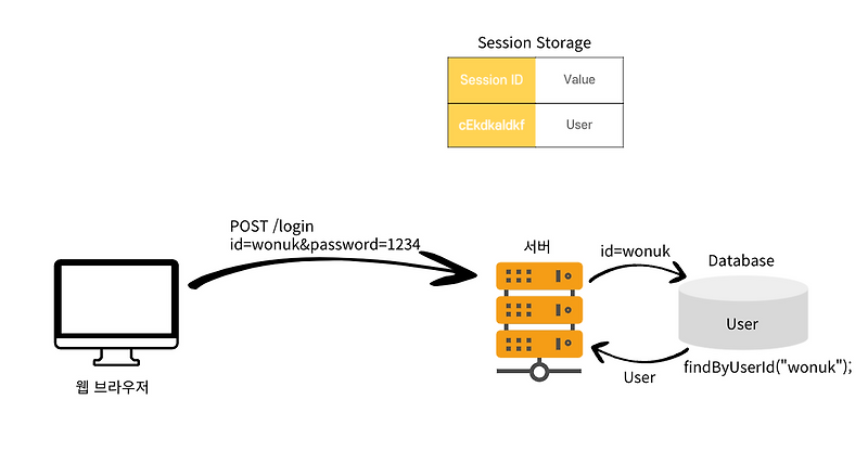 [Net] Session