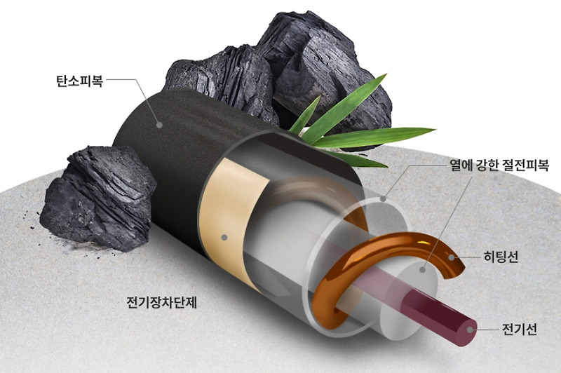 카본매트 Vs 온수매트 장단점 총정리 - 꿀팁소개