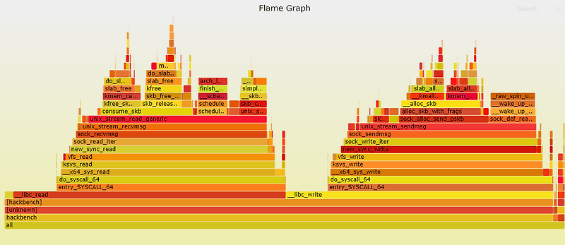 perf로 CPU 샘플링하기 (feat. perf record)