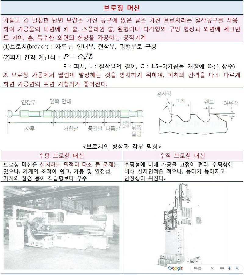 내일을향해쏴라 :: 전산응용기계제도기능사-브로칭과 브로칭 머신[시험에 나오는것만 공부하자]