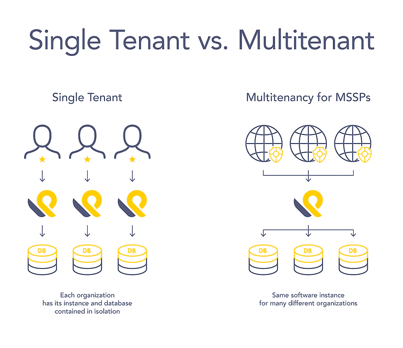 Api management paas multi tenancy 