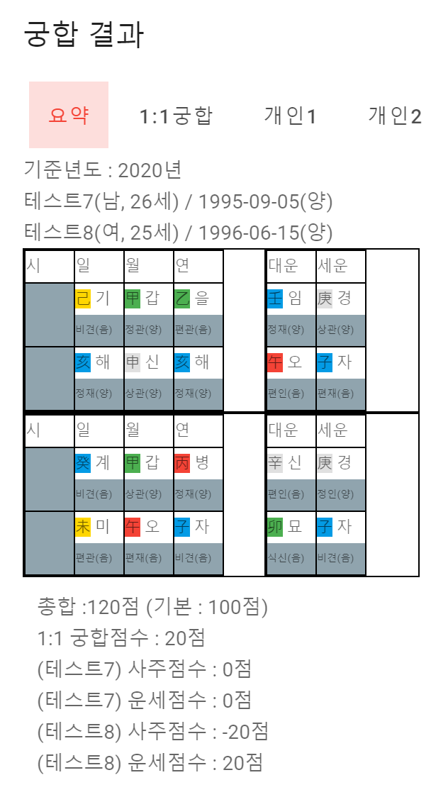 [사주] 궁합 보기 (기해일주, 계미일주) :: 코딩 스터디