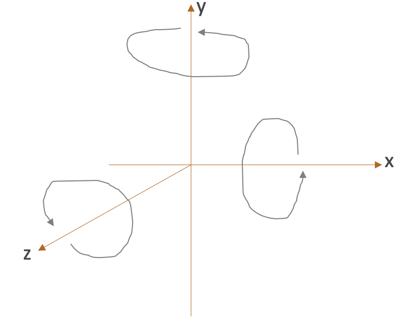 Unity로 게임 만들기 - 2D roulette