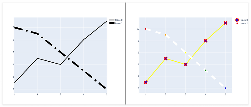 Plotly Scatter Trace | Removing some traces from scatter plot – CVIO