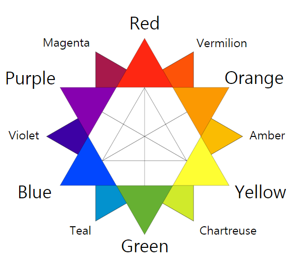 보색대비표, 가장 좋은 색감의 컬러조합은?