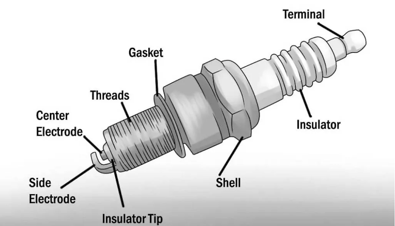 점화 플러그란? - 점화 플러그 불량의 7가지 증상