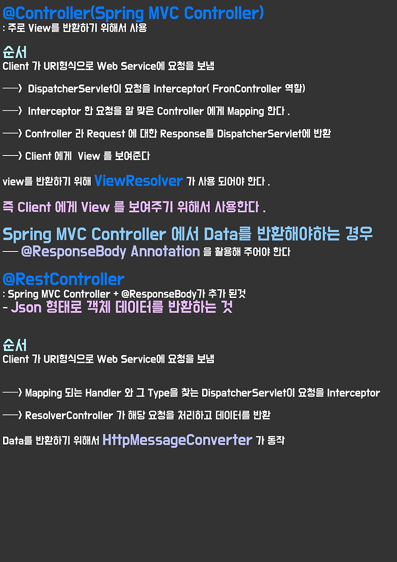Controller , RestController AJAX 에 대한 간단한 이해
