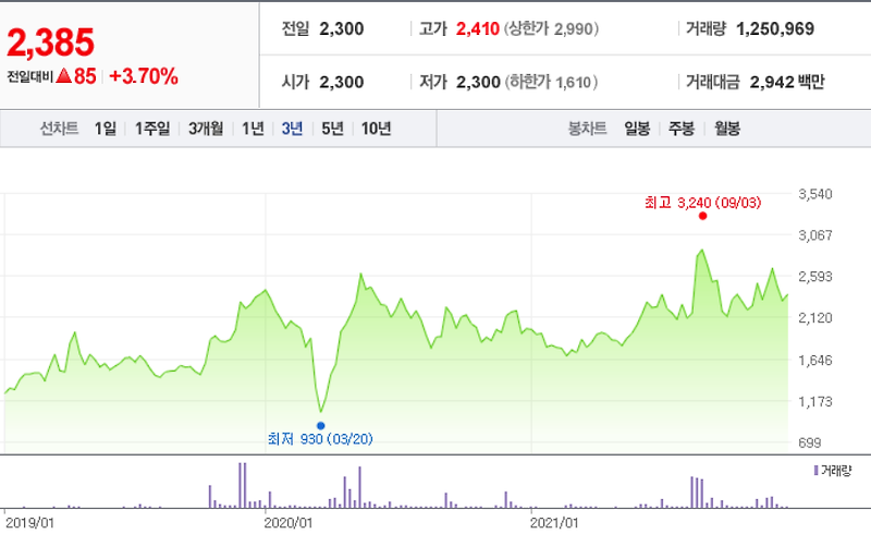 빅데이터 관련주 대장주 7종목