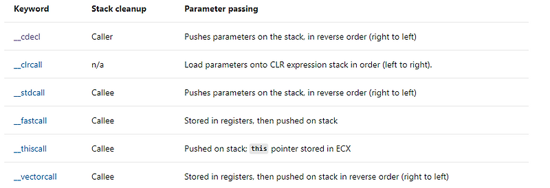C++/함수호출규약/__cdecl :: 눈물보다 땀을