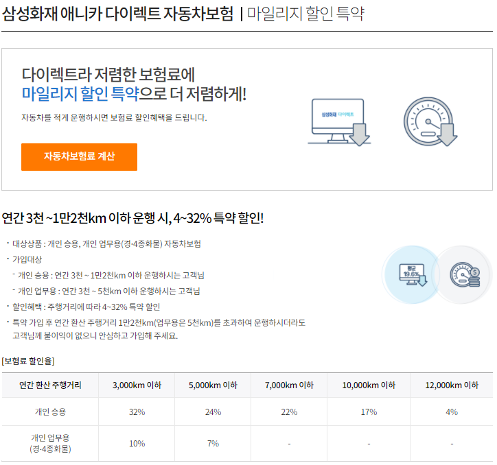 에코 마일리지 특약 자동차 보험료 환급 (삼성화재 다이렉트 주행거리 사진 등록)