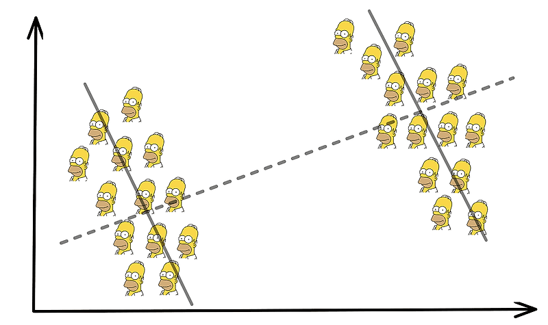 Simpson's paradox