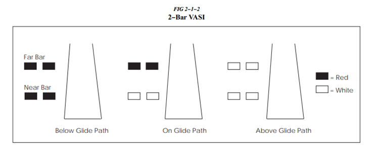 2-1-2. Visual Glideslope Indicators :: Instructor-pang