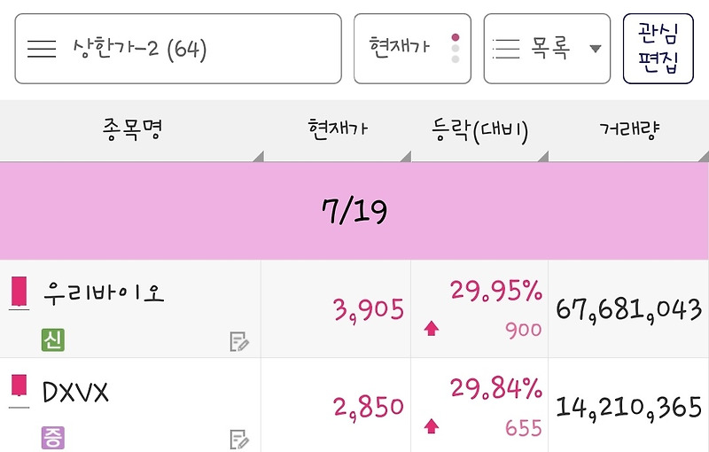 24.07.19 트럼프(남북경협), 비만 치료제, <b>해리스</b>(대마), 유전... 