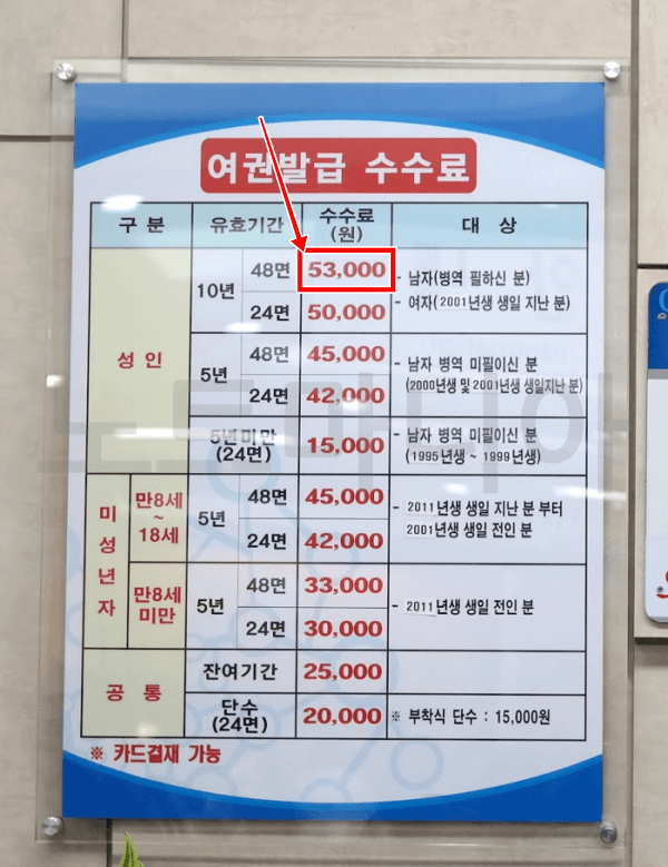 여권 갱신하는 방법 직접 다녀와서 정리했어요