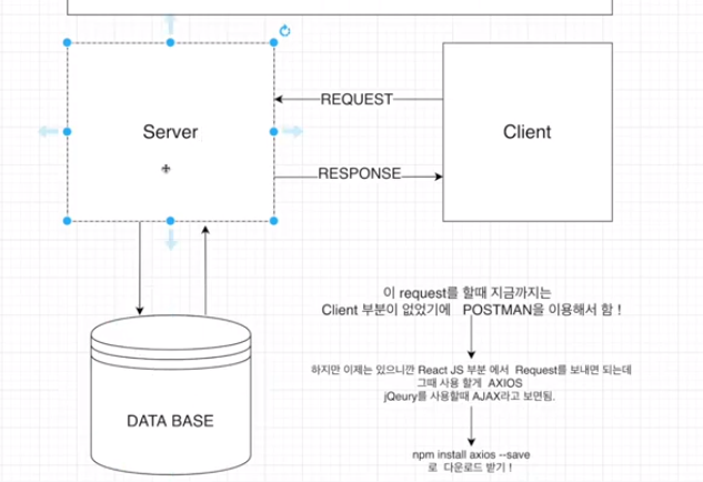 WEB 20 - 데이터 Flow & Axios
