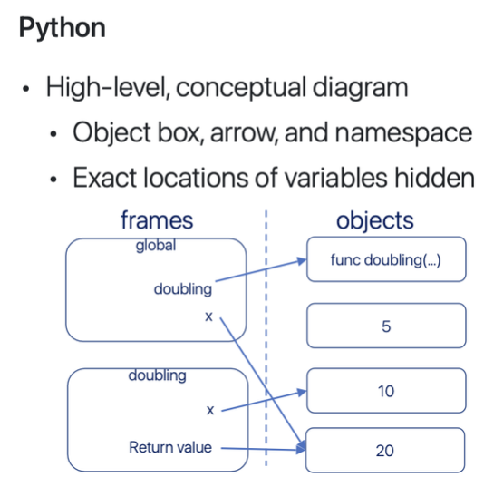 [ComputerScience] Memory Model, Stack VS Heap, Memory Operation